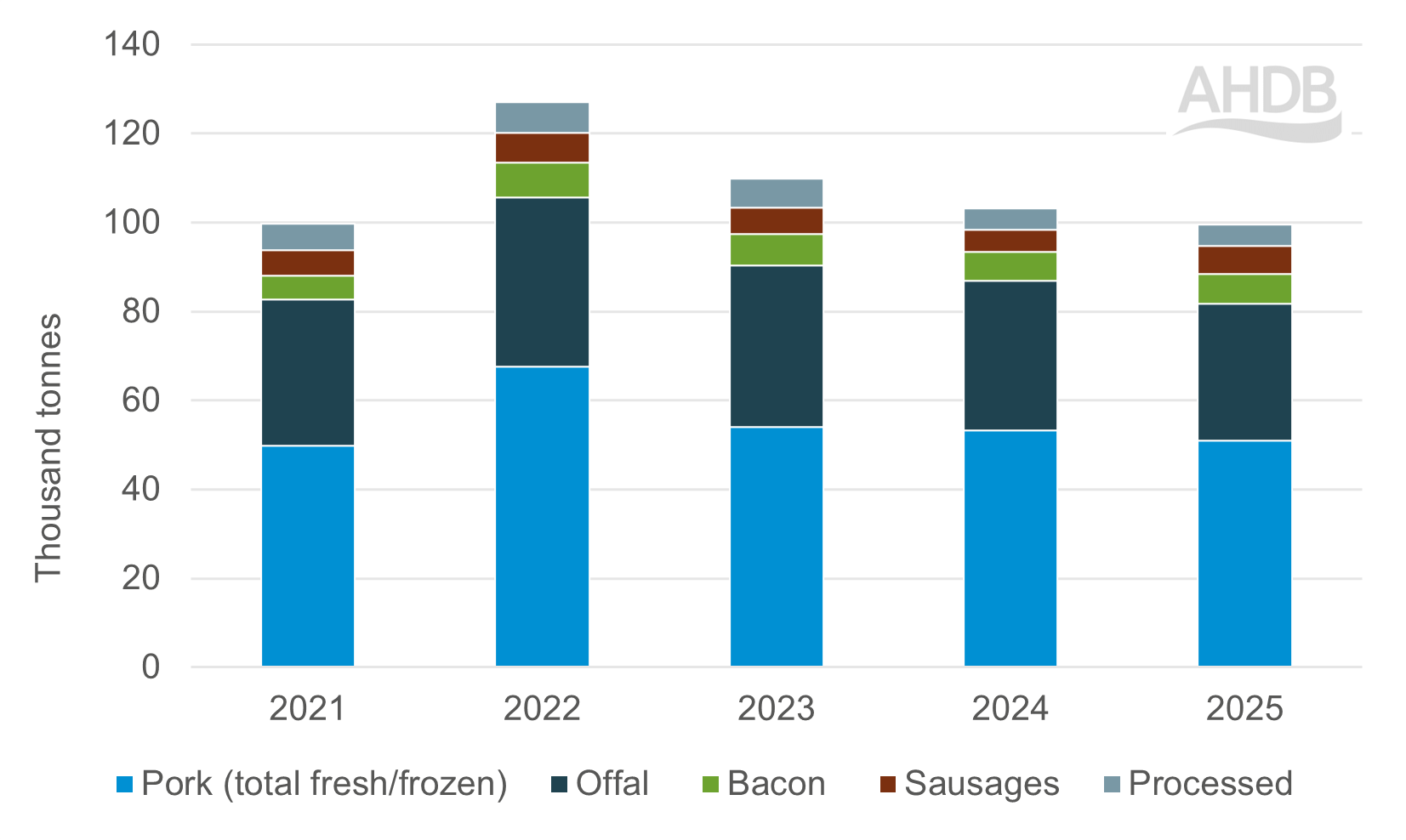imports of pig meat EU27
